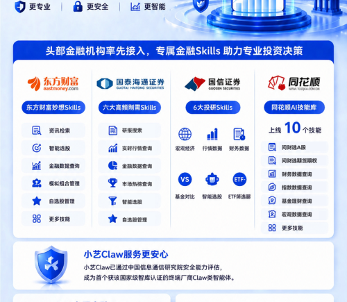 多个金融巨头率先入局，加速小艺Claw能力进化，定义AI智能体发展新方向