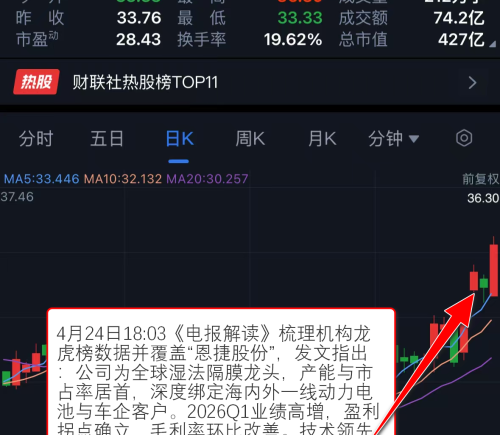 沪指重回4100点上方，锂电产业链走强，这家公司叠加机器人概念，解读后4日收获2板