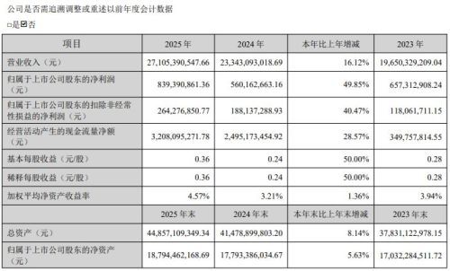 科大讯飞去年营收超270亿元，刘庆峰称未来5年AI与量子计算有望出现颠覆性突破