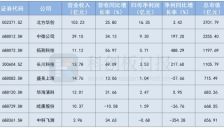 半导体设备行业Q1业绩扫描：多家龙头净利暴增，AI仍是核心驱动因素 