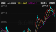 蔚来股价大涨，李斌称公司拐点将至 