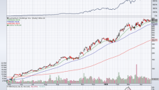美股最强50：AI光通信公司Lumentum一年暴涨1435%，LITE还能追吗？ 