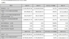 科大讯飞去年营收超270亿元，刘庆峰称未来5年AI与量子计算有望出现颠覆性突破 