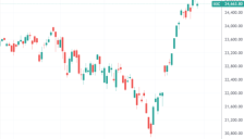 鲍威尔即将揭晓最终悬念，超级AI财报日今夜来临 