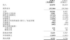 奇瑞汽车一季度净利润41.7亿元：营收同比降3.45%，毛利增长超两成，海外销量占比超六成 
