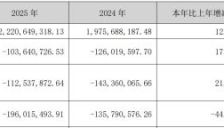 诚迈科技业绩连亏两年后跨界AI教育，学生电脑能否成为破局利器？ 