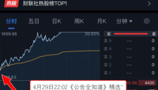 A股4月收官，半导体产业拉升，国产AI芯片龙头业绩大增，今日20cm涨停 