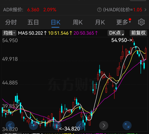 蔚来股价大涨，李斌称公司拐点将至