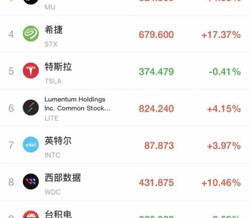 美股全线低开超3300股下跌，英伟达、特斯拉等齐跌，存储股走强希捷涨超17%，美联储将公布利率决议
