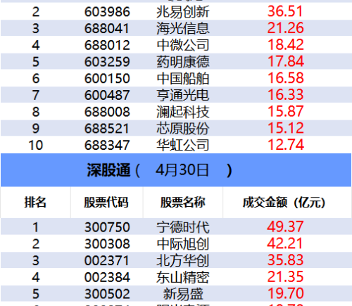 数据看盘：超30亿元资金买入算力芯片龙头，多路资金联手抢筹中国长城