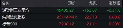 霍尔木兹海峡传来大消息！特朗普、伊朗最高领袖发声！美股、黄金、原油突变
