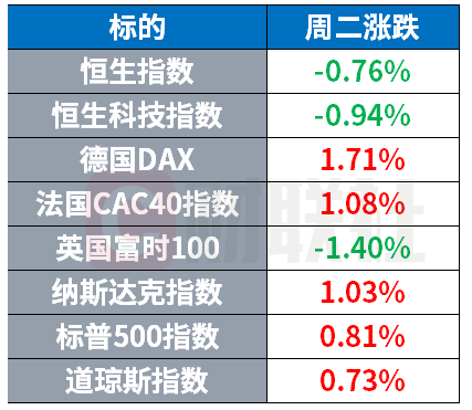 Anthropic推出金融AI代理 谷歌、Meta被曝开发“龙虾”应用 | 环球市场
