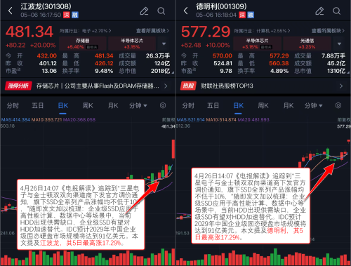 A股5月迎来开门红 芯片产业链强势领跑 人气龙头2日飙涨33%