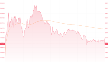 三大指数迎来5月开门红 AI与光通信板块强势爆发 