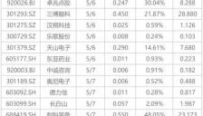下周关注：多个产业会议将陆续召开 这些投资机会最靠谱 