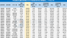 科创板光通信板块“全线飘红”：AI算力需求井喷 从产业预期走向业绩兑现 