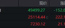 霍尔木兹海峡传来大消息！特朗普、伊朗最高领袖发声！美股、黄金、原油突变 