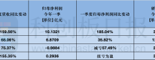 国产AI芯片龙头集体迎来业绩兑现 销售规模全线高增 