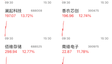 涨疯了！AI引爆存储超级周期 产业链业绩集体兑现 融资资金加速抢筹(名单) 