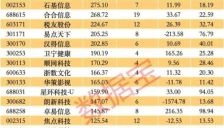 AI硬件史诗级暴涨！AI应用50强出炉（附名单） 