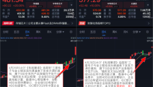 A股5月迎来开门红 芯片产业链强势领跑 人气龙头2日飙涨33% 