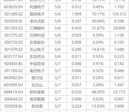 下周关注：多个产业会议将陆续召开 这些投资机会最靠谱