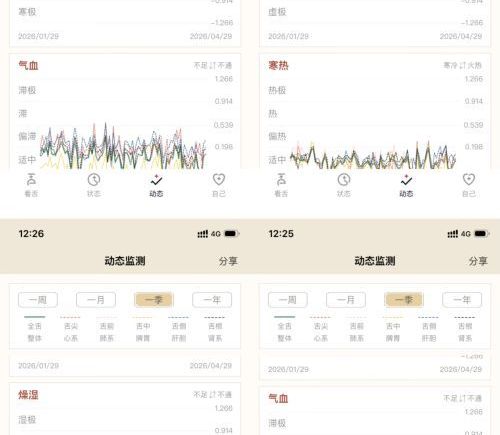 偷梁换柱，AI中医看舌头能否看出九种体质？