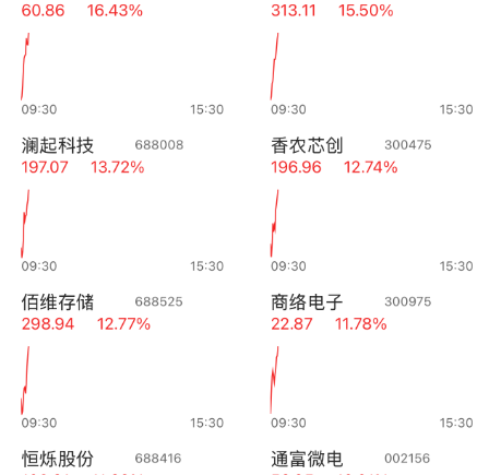 涨疯了！AI引爆存储超级周期 产业链业绩集体兑现 融资资金加速抢筹(名单)