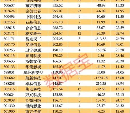 AI硬件史诗级暴涨！AI应用50强出炉（附名单）