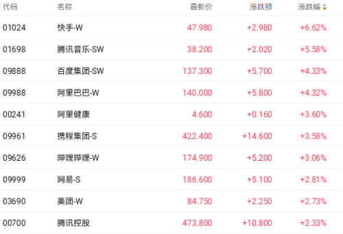 港股AI业绩考验将至 阿里腾讯13日同日披露Q1财报