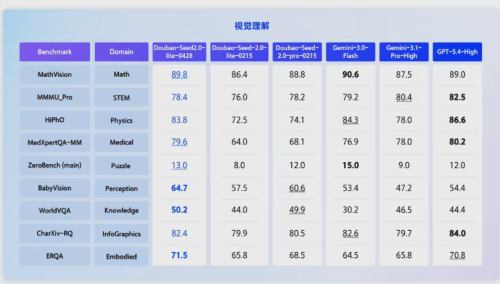 字节跳动发布全模态大模型Doubao-Seed-2.0-lite，AI能听会看还能直接操作