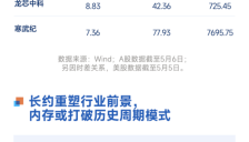 全球AI链迎史诗级共振暴涨，A股市场跑出了哪些“黑马”？ 