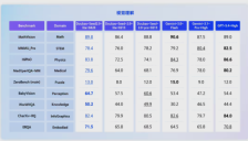 字节跳动发布全模态大模型Doubao-Seed-2.0-lite，AI能听会看还能直接操作 