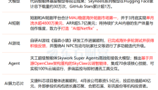 这家公司布局灵巧手等核心环节，部分液冷产品已批量交付，涉及液冷、人形机器人与华为概念 