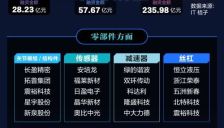 宇树新动作带动人形机器人行业融资热度高涨板块集体走强 