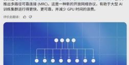 OpenAI 联合英伟达等巨头发布 MRC 协议，重塑大规模 AI 训练网络架构