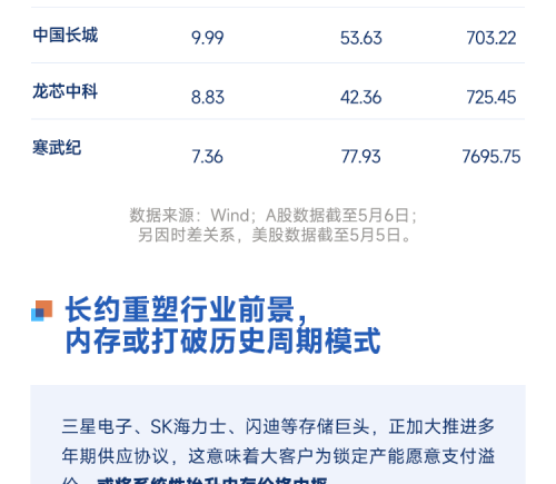 全球AI链迎史诗级共振暴涨，A股市场跑出了哪些“黑马”？