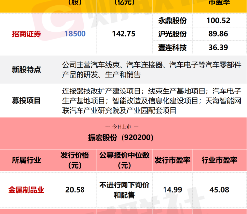 年营收超百亿的汽车零部件企业今日申购