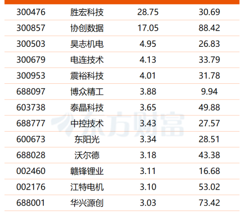 人形机器人催化不断：量产临近、商业化提速、融资火热，多股频获机构调研