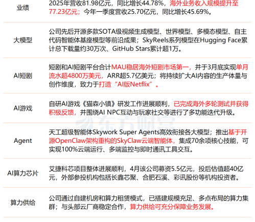 这家公司布局灵巧手等核心环节，部分液冷产品已批量交付，涉及液冷、人形机器人与华为概念