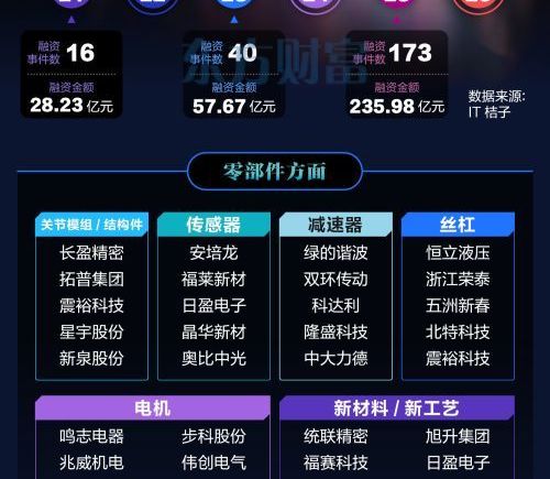 宇树新动作带动人形机器人行业融资热度高涨板块集体走强