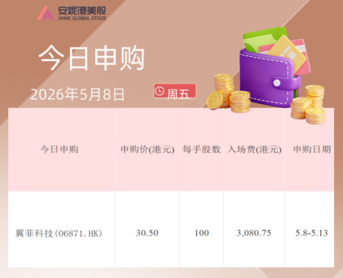 工业机器人企业翼菲科技开始港股IPO招股