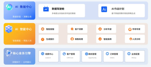 快鹭智能办公AI CRM焕新升级，引领销售管理2.0时代