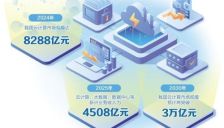 云圈涨价 算力竞争转向拼效能 