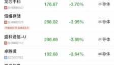 A股集体低开后回升，创指翻红；游戏股普涨，完美世界涨停；芯片股走弱；港股齐跌，恒生科技跌超1% 