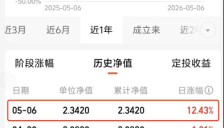 重仓韩国芯片股基金单日大涨12% 