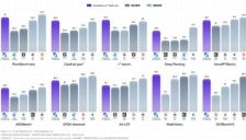 商汤科技推出 SenseNova 6.7 Flash-Lite，消耗大幅降低 60% 