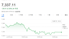 RBC上调标普500年底目标价至7900点 看好AI行业前景 