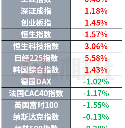 存储超级周期重塑韩国婚恋市场 OpenAI芯片项目据传陷入融资困境