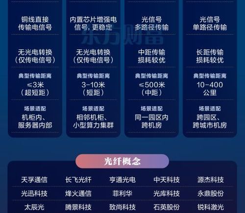 英伟达CEO黄仁勋：下一代AI基础设施将需要大量光学连接 铜线已无法满足需求